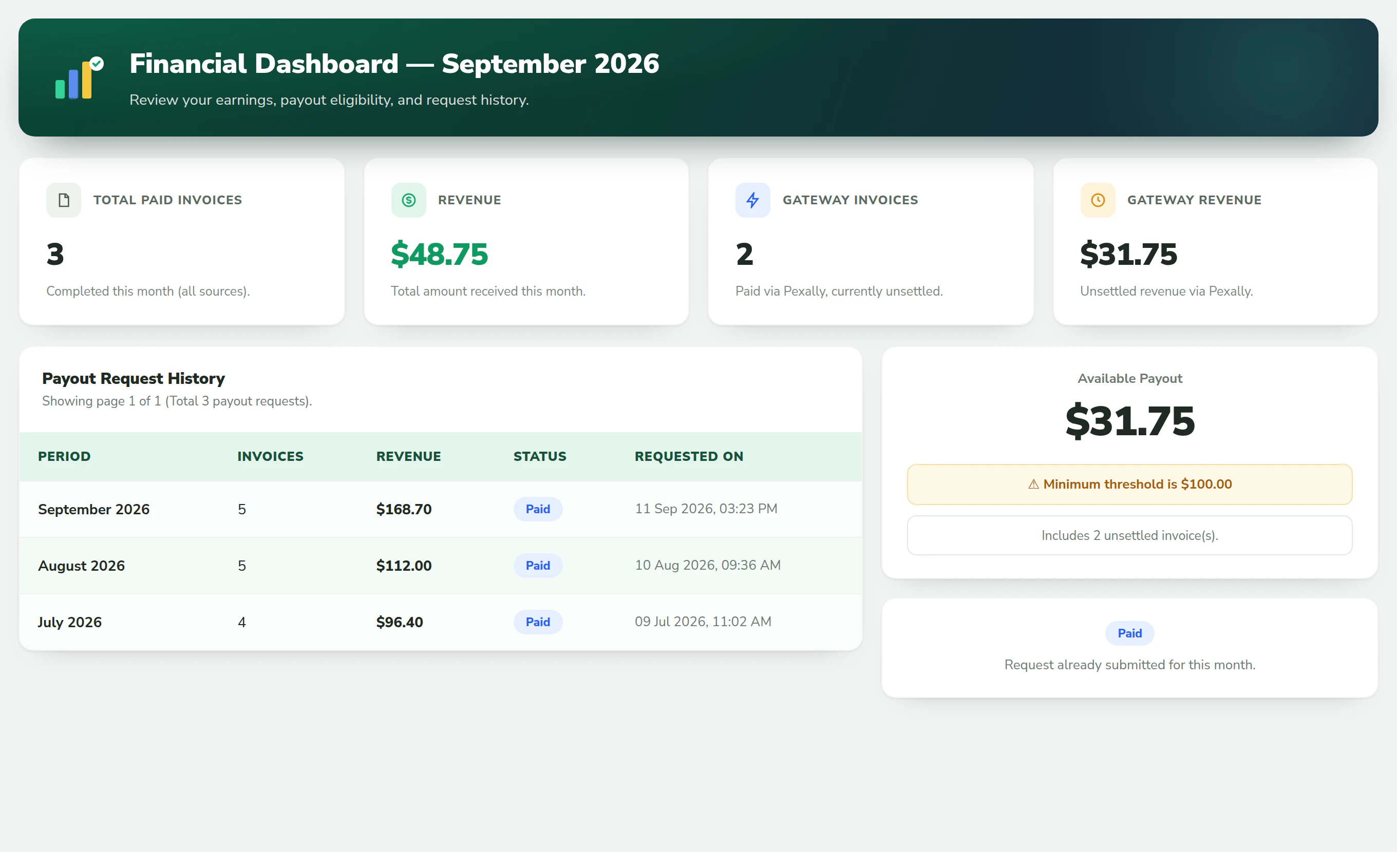 The financial summary: revenue this month, available payout and payout history