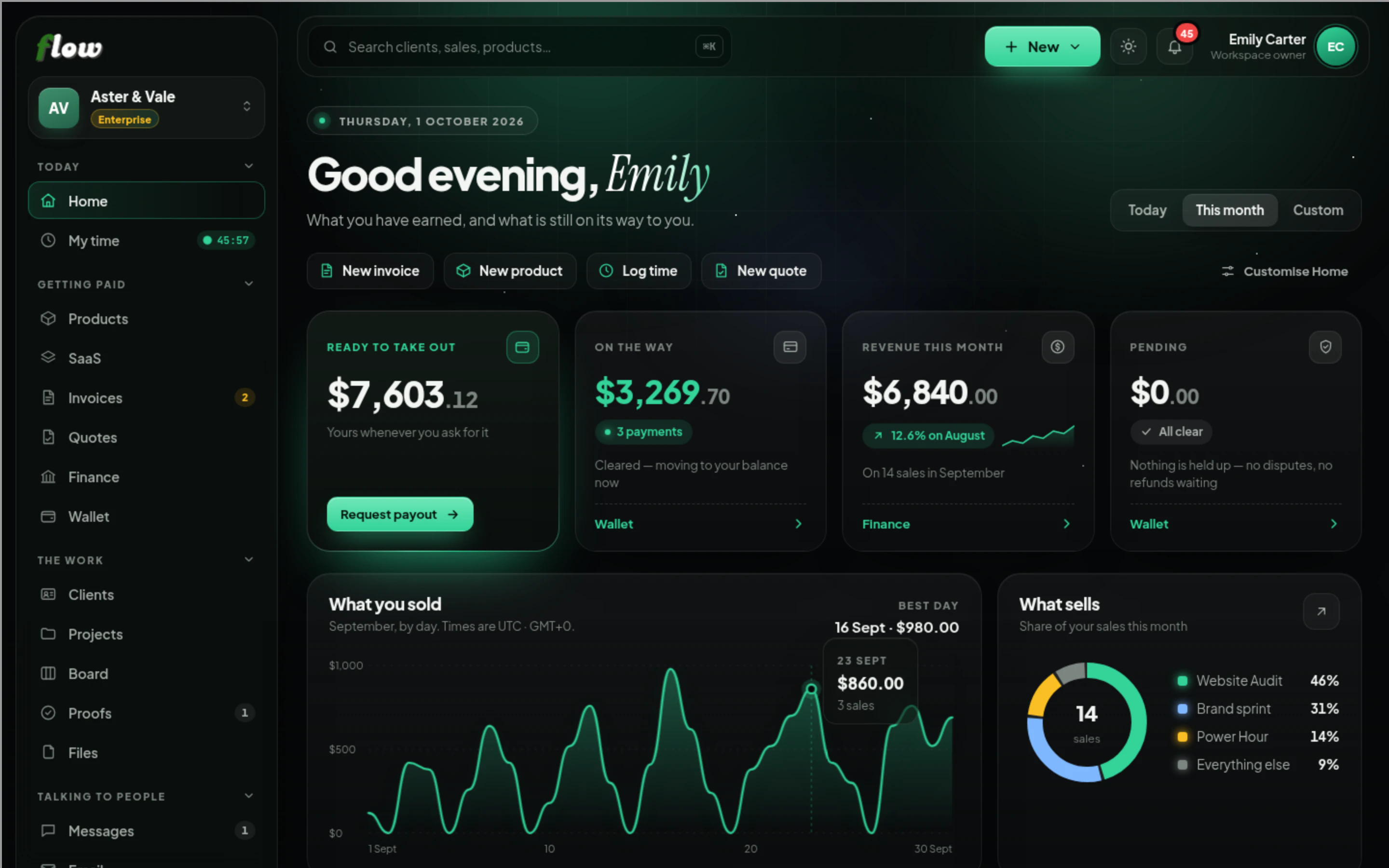 The Flow dashboard